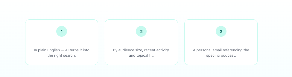Step 2: AI-ranked shows by Pitch Score