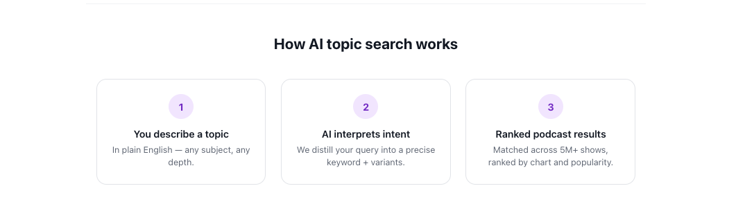 Step 2: AI distills your intent instantly